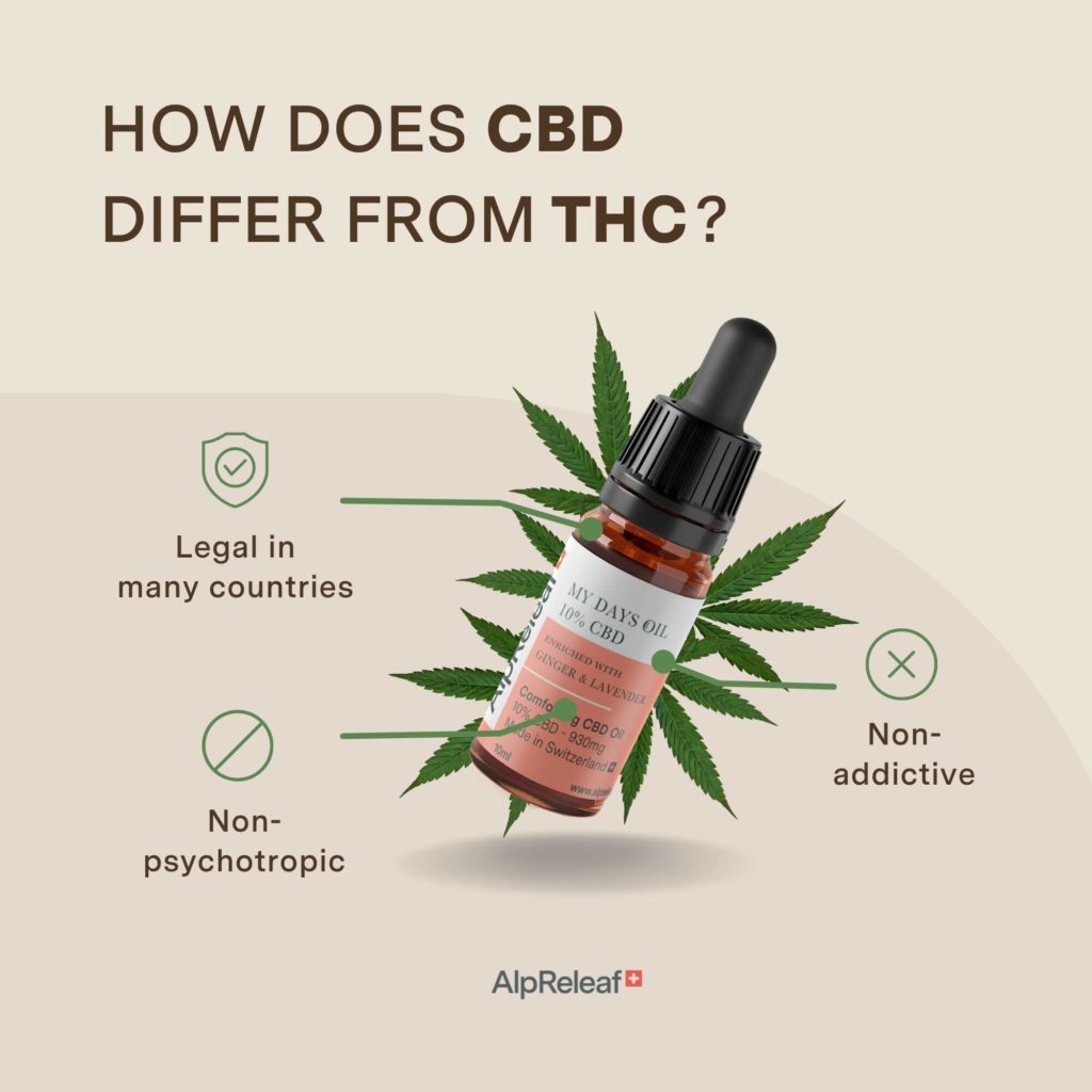 Las diferencias entre CBD y THC de AlpReleaf